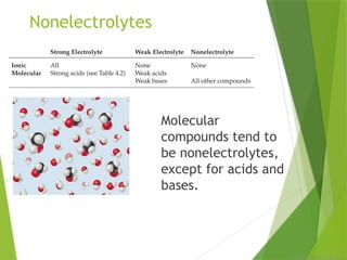 © 2009, Prentice-Hall, Inc.
Nonelectrolytes
Molecular
compounds tend to
be nonelectrolytes,
except for acids and
bases.
 
