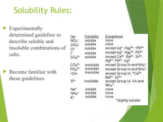 Solubility Rules:
 Experimentally
determined guideline to
describe soluble and
insoluble combinations of
salts.
 Become familiar with
these guidelines.
 