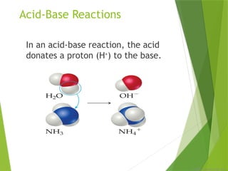 © 2009, Prentice-Hall, Inc.
Acid-Base Reactions
In an acid-base reaction, the acid
donates a proton (H+
) to the base.
 