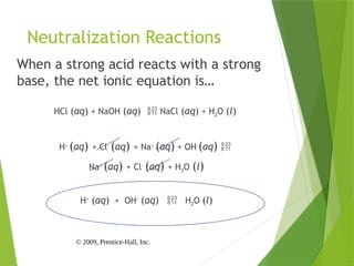 © 2009, Prentice-Hall, Inc.
Neutralization Reactions
When a strong acid reacts with a strong
base, the net ionic equation is…
HCl (aq) + NaOH (aq)  NaCl (aq) + H2O (l)
H+
(aq) + Cl-
(aq) + Na+
(aq) + OH-
(aq) 
Na+
(aq) + Cl-
(aq) + H2O (l)
H+
(aq) + OH-
(aq)  H2O (l)
 