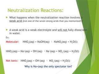 Neutralization Reactions:
 What happens when the neutralization reaction involves a
weak acid (not one of the seven strong acids that you memorized!)?
 A weak acid is a weak electrolyte and will not fully dissociate
in water.
Ex:
Molecular: HNO2(aq) + NaOH(aq)  NaNO2(aq) + H2O(l)
HNO2(aq) + Na+
(aq) + OH-
(aq) Na+
(aq) + NO2
-
(aq) + H2O(l)
Net Ionic: HNO2(aq) + OH-
(aq)  NO2
-
(aq) + H2O(l)
Why is Na+(aq) the only spectator ion?
 
