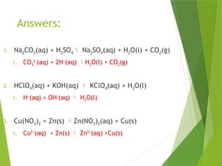 Answers:
1. Na2CO3(aq) + H2SO4 Na2SO4(aq) + H2O(l) + CO2(g)
1. CO3
2-
(aq) + 2H+
(aq) H2O(l) + CO2(g)
2. HClO4(aq) + KOH(aq)  KClO4(aq) + H2O(l)
1. H+
(aq) + OH-
(aq)  H2O(l)
3. Cu(NO3)2 + Zn(s) Zn(NO3)2(aq) + Cu(s)
1. Cu2+
(aq) + Zn(s)  Zn2+
(aq) +Cu(s)
 