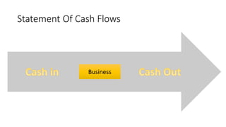 Statement Of Cash Flows
Business
 