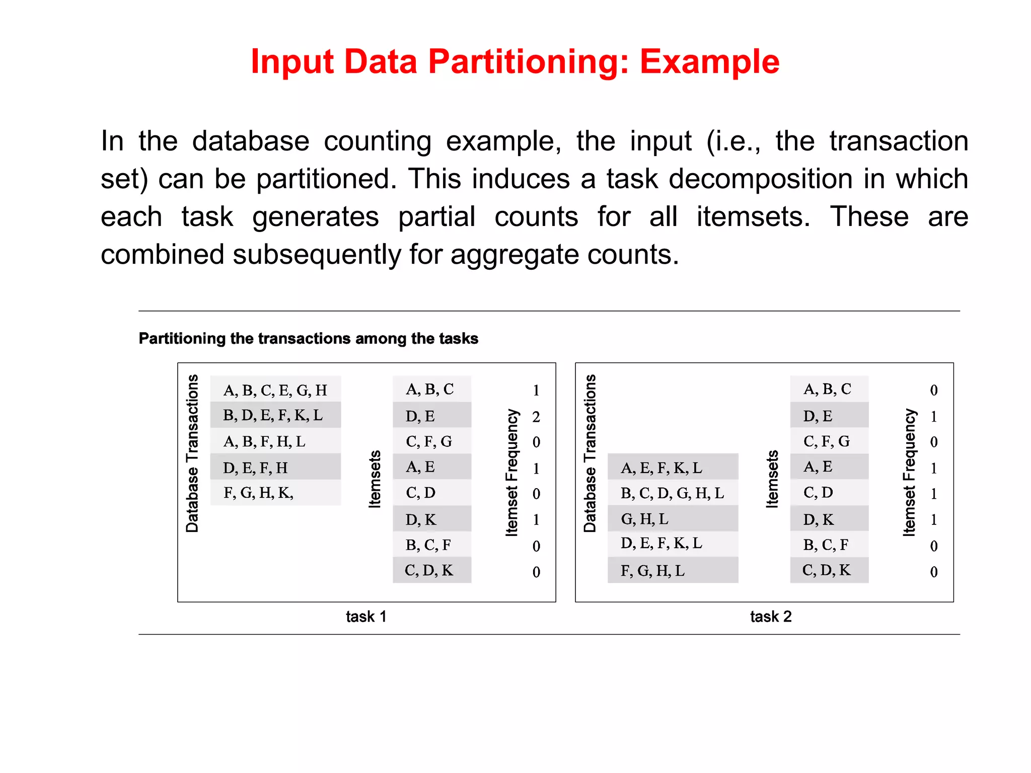 Chapter 3 principles of parallel algorithm design | PDF | Databases ...