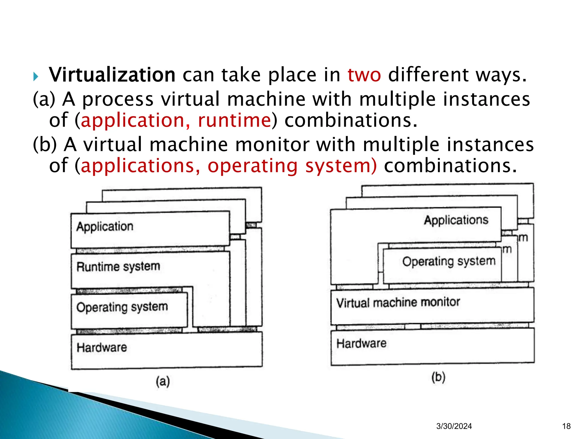  Virtualization can take place in two different ways.
(a) A process virtual machine with multiple instances
of (application, runtime) combinations.
(b) A virtual machine monitor with multiple instances
of (applications, operating system) combinations.
3/30/2024 18
 