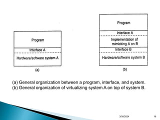 (a) General organization between a program, interface, and system.
(b) General organization of virtualizing system A on top of system B.
3/30/2024 16
 