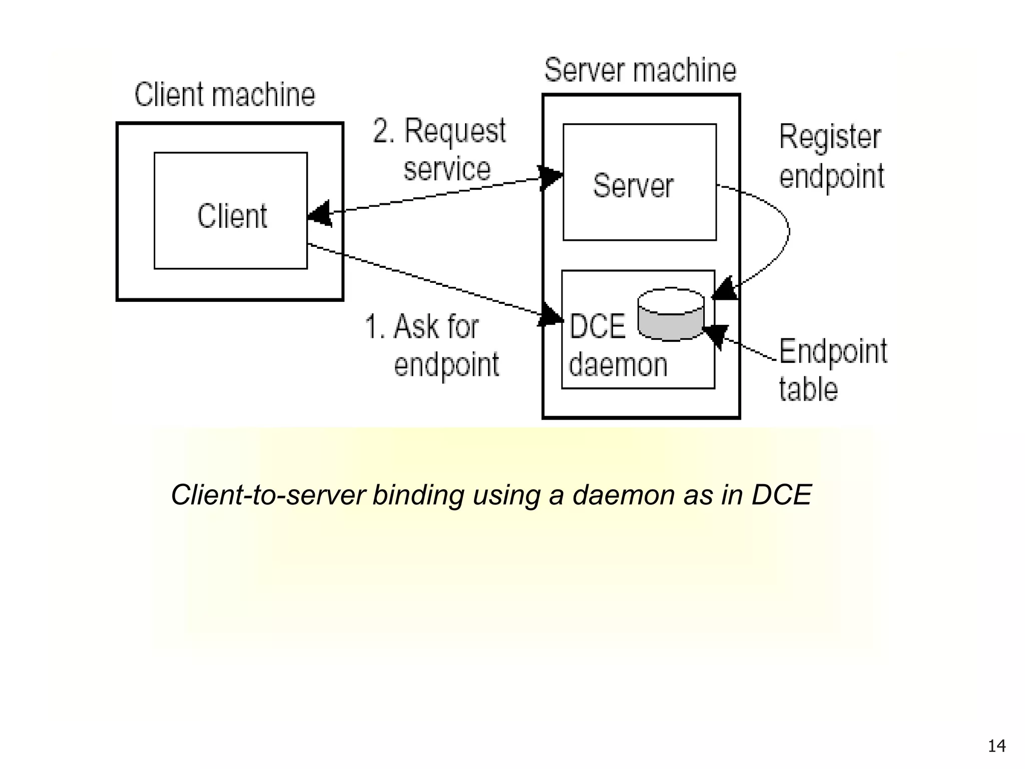 Chapter 3-Processes.ppt