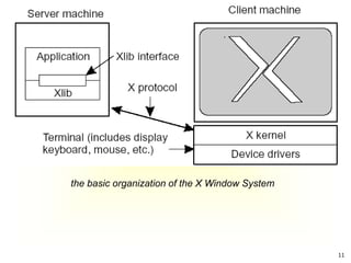 11
the basic organization of the X Window System
 