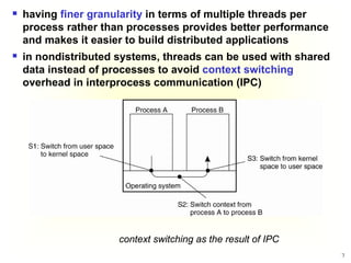 Chapter 3-Processes, inter-processes communications.pdf