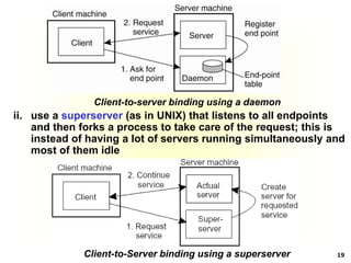 19
Client-to-Server binding using a superserver
ii. use a superserver (as in UNIX) that listens to all endpoints
and then ...