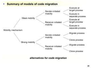 29
 Summary of models of code migration
alternatives for code migration
 