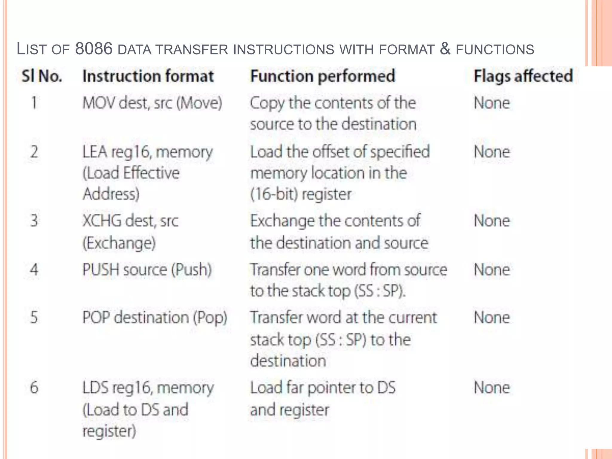 LIST OF 8086 DATA TRANSFER INSTRUCTIONS WITH FORMAT & FUNCTIONS 