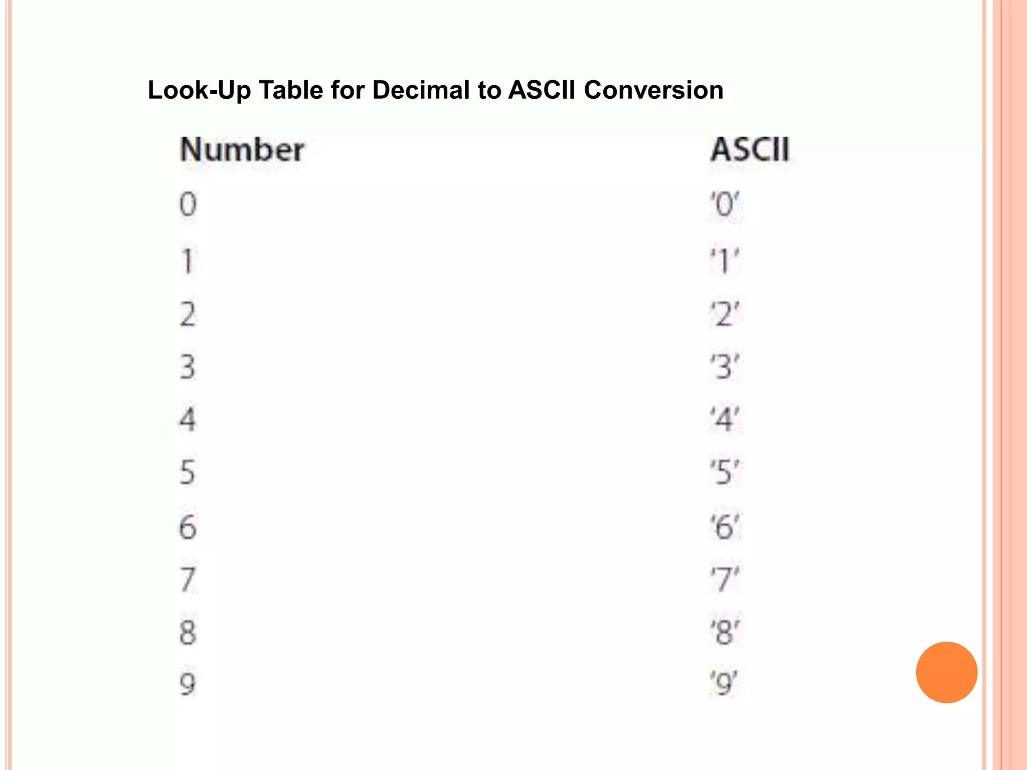 Look-Up Table for Decimal to ASCII Conversion 