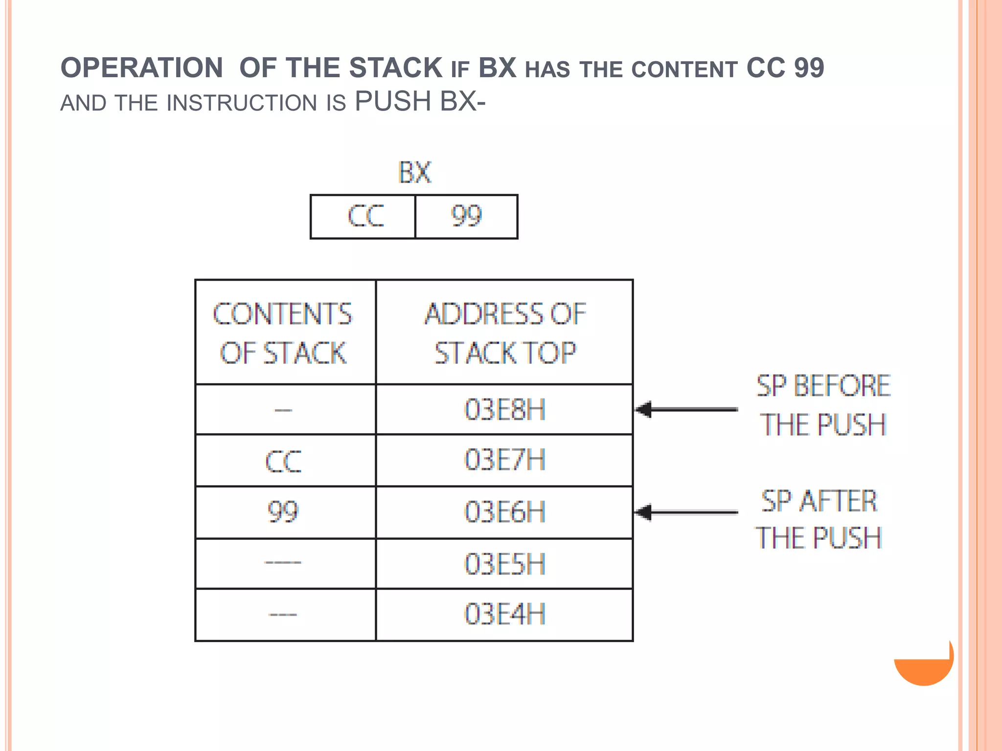 OPERATION OF THE STACK IF BX HAS THE CONTENT CC 99 AND THE INSTRUCTION IS PUSH BX- 