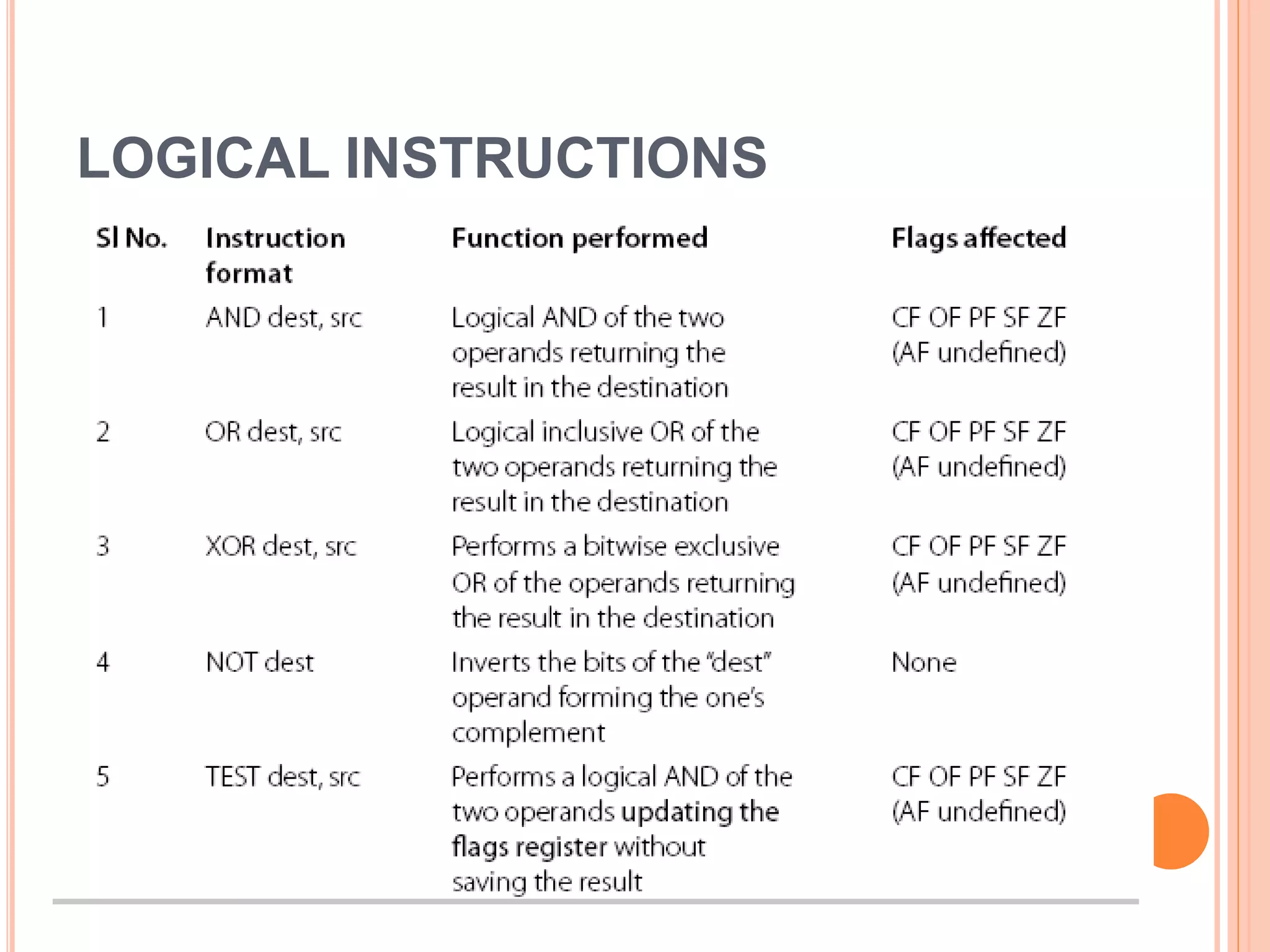 LOGICAL INSTRUCTIONS 