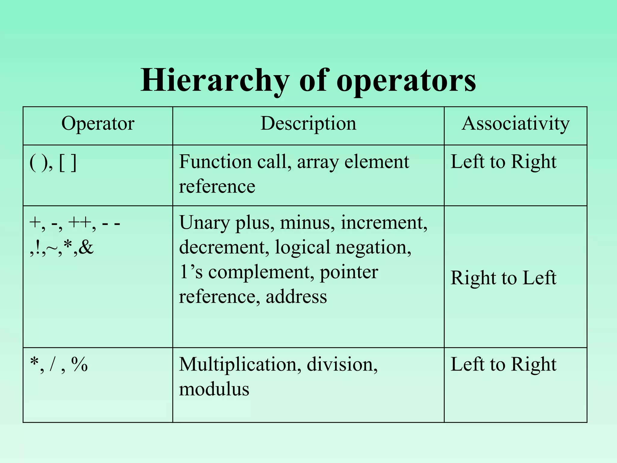 Operators and Expressions | PPTX
