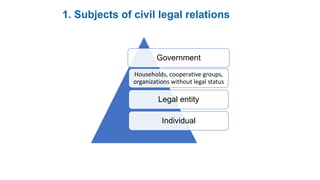 UEH - LEGAL ENVIRONMENT OF BUSINESS - CHAPTER 3 - PROPERTY.pdf