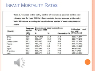 INFANT MORTALITY RATES
 