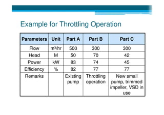3: Energy Management In Water Supply Systems - Pumping Operations | PDF