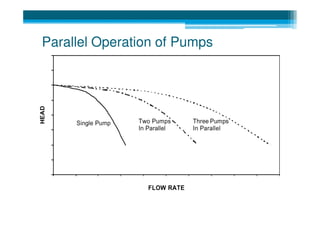 3: Energy Management In Water Supply Systems - Pumping Operations | PDF