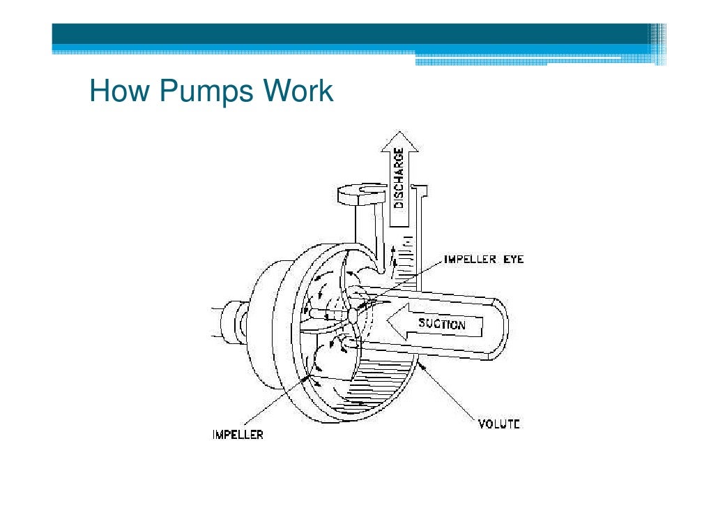 3 Energy Management In Water Supply Systems Pumping Operations