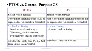 Chapter 3 - Real Time Operating Systems for Embedded System | PDF