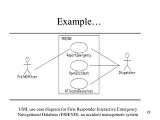 Chapter 3 - Requirement Specification 2.pptx