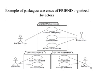 Chapter 3 - Requirement Specification 2.pptx