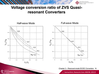 51
Voltage conversion ratio of ZVS Quasi-
resonant Converters
Half-wave Mode Full-wave Mode
Chapter 3 – Resonant-mode DC/DC Converters
 