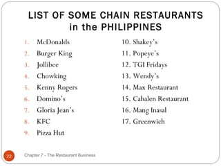LIST OF SOME CHAIN RESTAURANTS
              in the PHILIPPINES
     1.    McDonalds                       10. Shakey’s
     2.    Burger King                     11. Popeye’s
     3.    Jollibee                        12. TGI Fridays
     4.    Chowking                        13. Wendy’s
     5.    Kenny Rogers                    14. Max Restaurant
     6.    Domino’s                        15. Cabalen Restaurant
     7.    Gloria Jean’s                   16. Mang Inasal
     8.    KFC                             17. Greenwich
     9.    Pizza Hut

22   Chapter 7 - The Restaurant Business
 