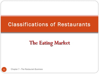 Classifications of Restaurants


                         The Eating Market



31   Chapter 7 - The Restaurant Business
 