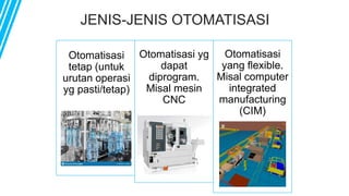JENIS-JENIS OTOMATISASI
Otomatisasi
tetap (untuk
urutan operasi
yg pasti/tetap)
Otomatisasi yg
dapat
diprogram.
Misal mesin
CNC
Otomatisasi
yang flexible.
Misal computer
integrated
manufacturing
(CIM)
 