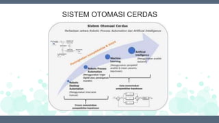 SISTEM OTOMASI CERDAS
 