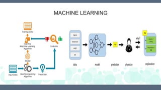 MACHINE LEARNING
 