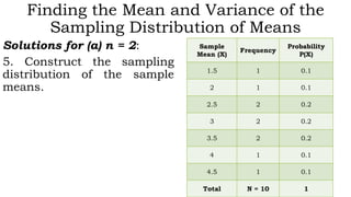 Finding the Mean and Variance of the
Sampling Distribution of Means
Solutions for (a) n = 2:
5. Construct the sampling
distribution of the sample
means.
Sample
Mean (X)
Frequency
Probability
P(X)
1.5 1 0.1
2 1 0.1
2.5 2 0.2
3 2 0.2
3.5 2 0.2
4 1 0.1
4.5 1 0.1
Total N = 10 1
 