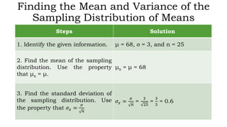 Finding the Mean and Variance of the
Sampling Distribution of Means
Steps Solution
1. Identify the given information. μ = 68, σ = 3, and n = 25
2. Find the mean of the sampling
distribution. Use the property
that μx = μ.
μx = μ = 68
3. Find the standard deviation of
the sampling distribution. Use
the property that 𝜎𝑥 =
𝜎
𝑛
𝜎𝑥 =
𝜎
𝑛
=
3
25
=
3
5
= 0.6
 
