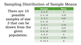 Sampling Distribution of Sample Means
Sample Mean
2, 4, 9 5
2, 4, 10 5.33
2, 4, 5 3.67
2, 9, 10 7
2, 9, 5 5.33
2, 10, 5 5.67
4, 9, 10 7.67
4, 9, 5 6
4, 10, 5 6.33
9, 10, 5 8
There are 10
possible
samples of size
3 that can be
drawn from the
given
population.
 