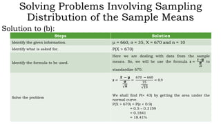 Solving Problems Involving Sampling
Distribution of the Sample Means
Solution to (b):
Steps Solution
Identify the given information. μ = 660, σ = 35, X = 670 and n = 10
Identify what is asked for. P(X > 670)
Identify the formula to be used.
Here we are dealing with data from the sample
means. So, we will be use the formula 𝐳 =
𝑿 −μ
σ
𝒏
to
standardize 670.
Solve the problem
𝐳 =
𝑿 − μ
σ
𝒏
=
670 − 660
35
10
= 0.9
We shall find P(< 43) by getting the area under the
normal curve.
P(X > 670) = P(z < 0.9)
= 0.5 – 0.3159
= 0.1841
= 18.41%
 