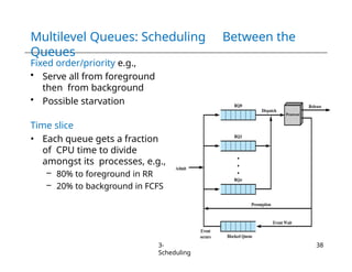 Chapter 3 - Operating System Scheduling.pptx