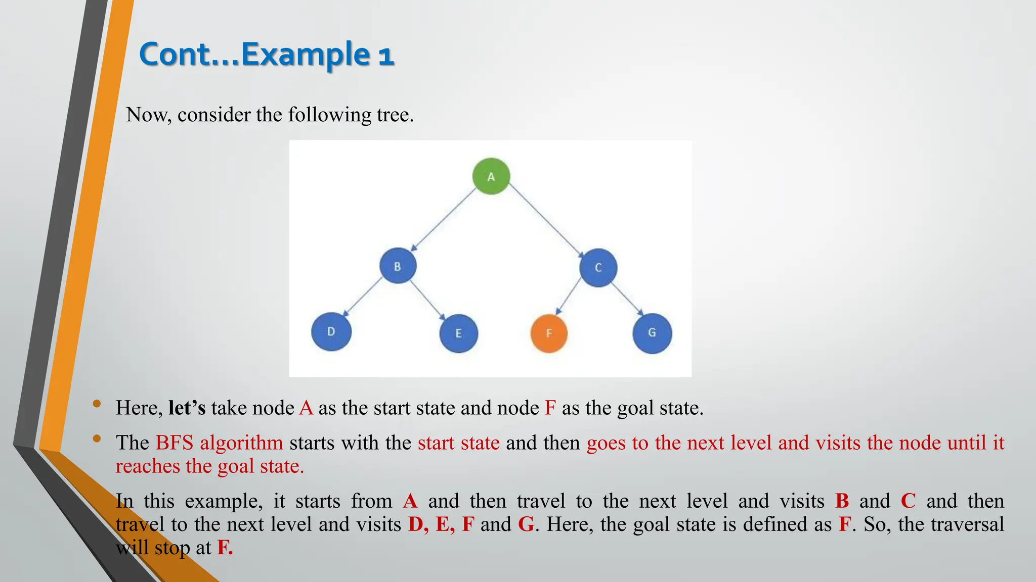 Cont…Example 1
• Here, let’s take node A as the start state and node F as the goal state.
• The BFS algorithm starts with the start state and then goes to the next level and visits the node until it
reaches the goal state.
• In this example, it starts from A and then travel to the next level and visits B and C and then
travel to the next level and visits D, E, F and G. Here, the goal state is defined as F. So, the traversal
will stop at F.
Now, consider the following tree.
 