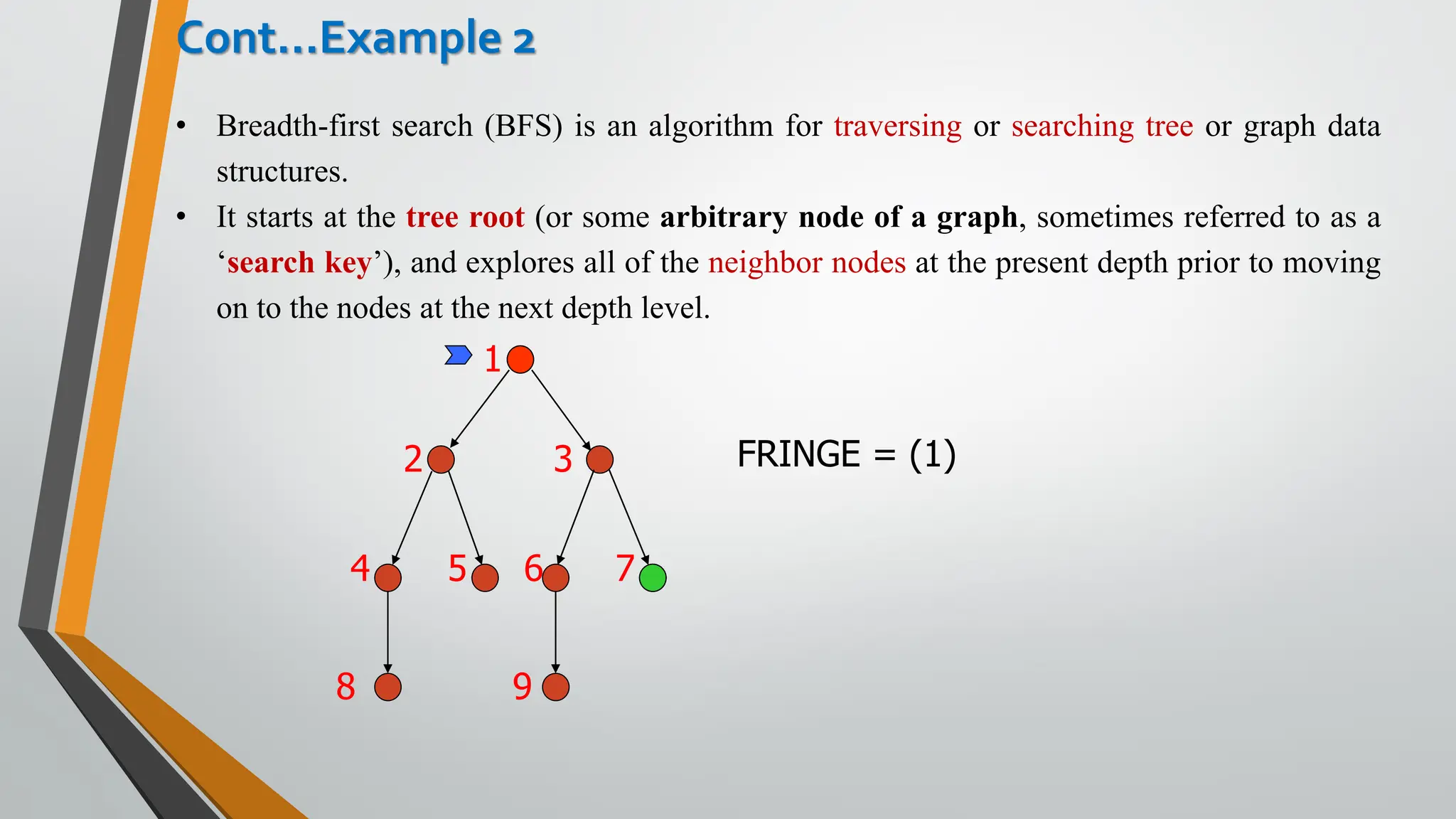 2 3
4 5
1
6 7
FRINGE = (1)
• Breadth-first search (BFS) is an algorithm for traversing or searching tree or graph data
structures.
• It starts at the tree root (or some arbitrary node of a graph, sometimes referred to as a
‘search key’), and explores all of the neighbor nodes at the present depth prior to moving
on to the nodes at the next depth level.
9
8
Cont…Example 2
 