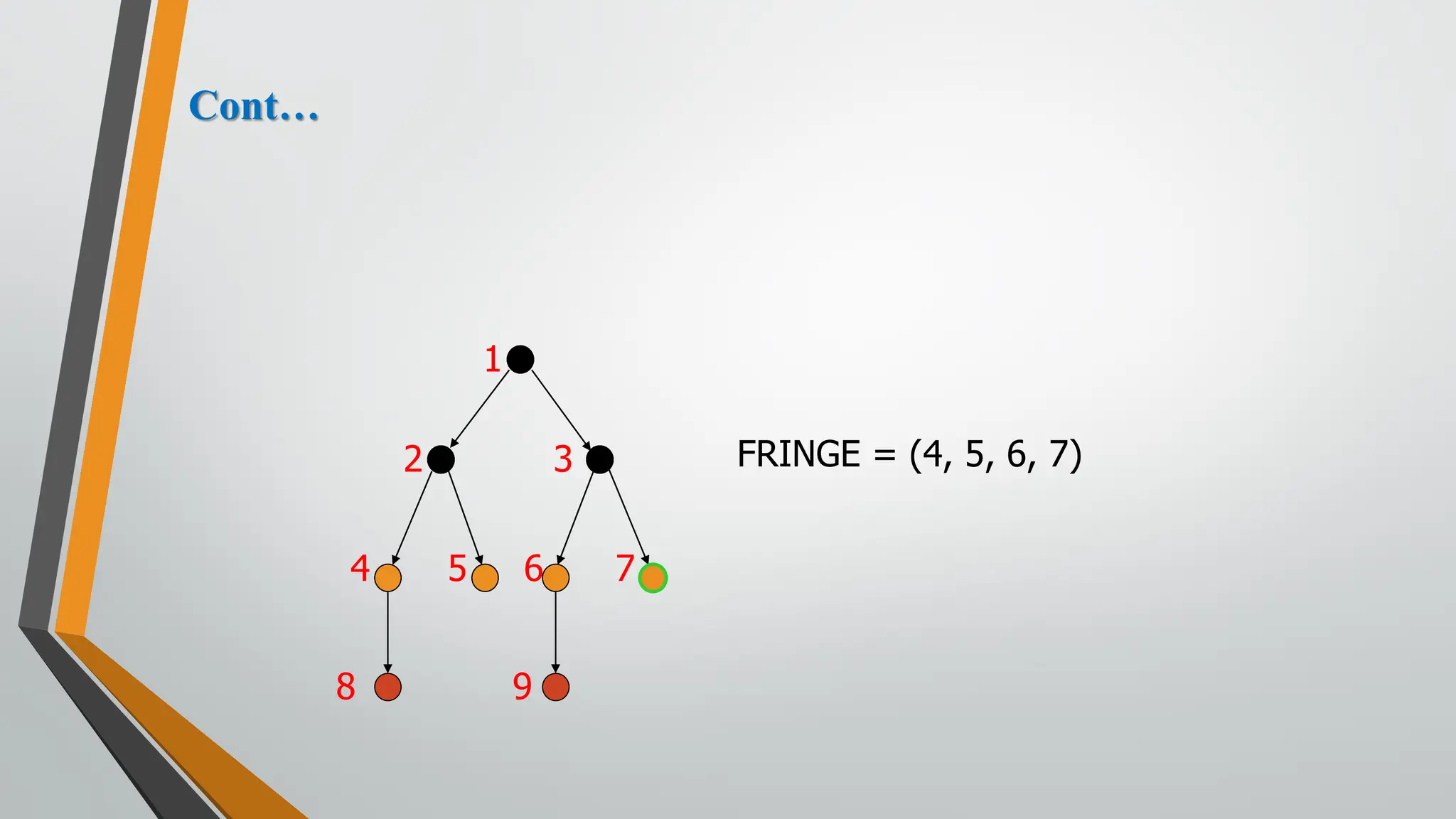 FRINGE = (4, 5, 6, 7)
2 3
4 5
1
6 7
9
8
Cont…
 
