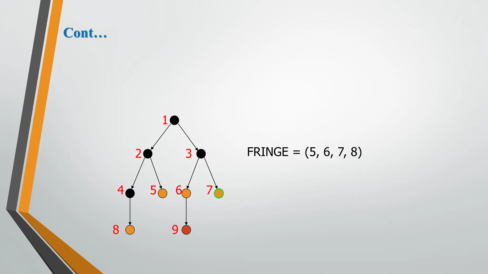 FRINGE = (5, 6, 7, 8)
2 3
4 5
1
6 7
9
8
Cont…
 