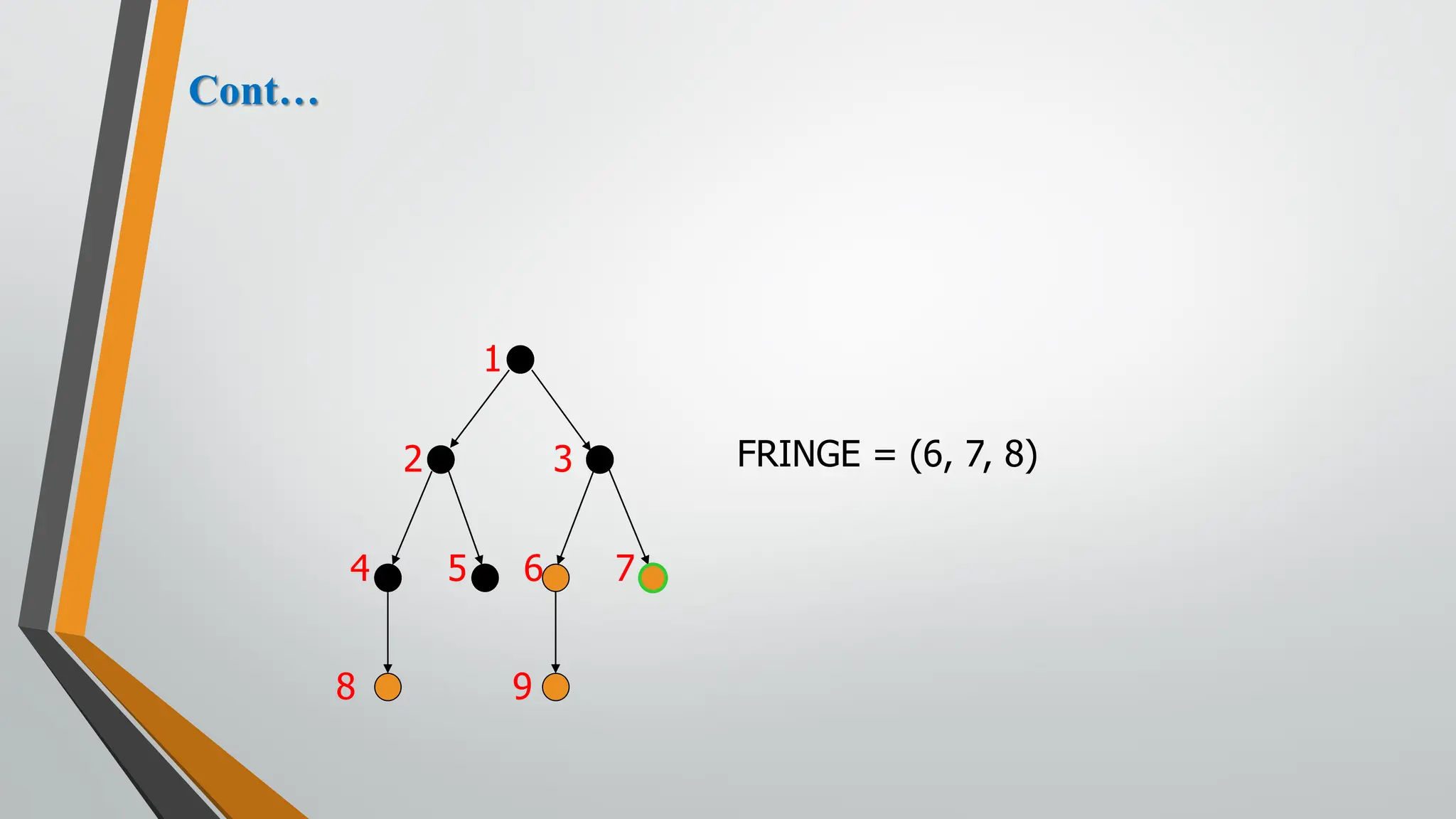 FRINGE = (6, 7, 8)
2 3
4 5
1
6 7
9
8
Cont…
 