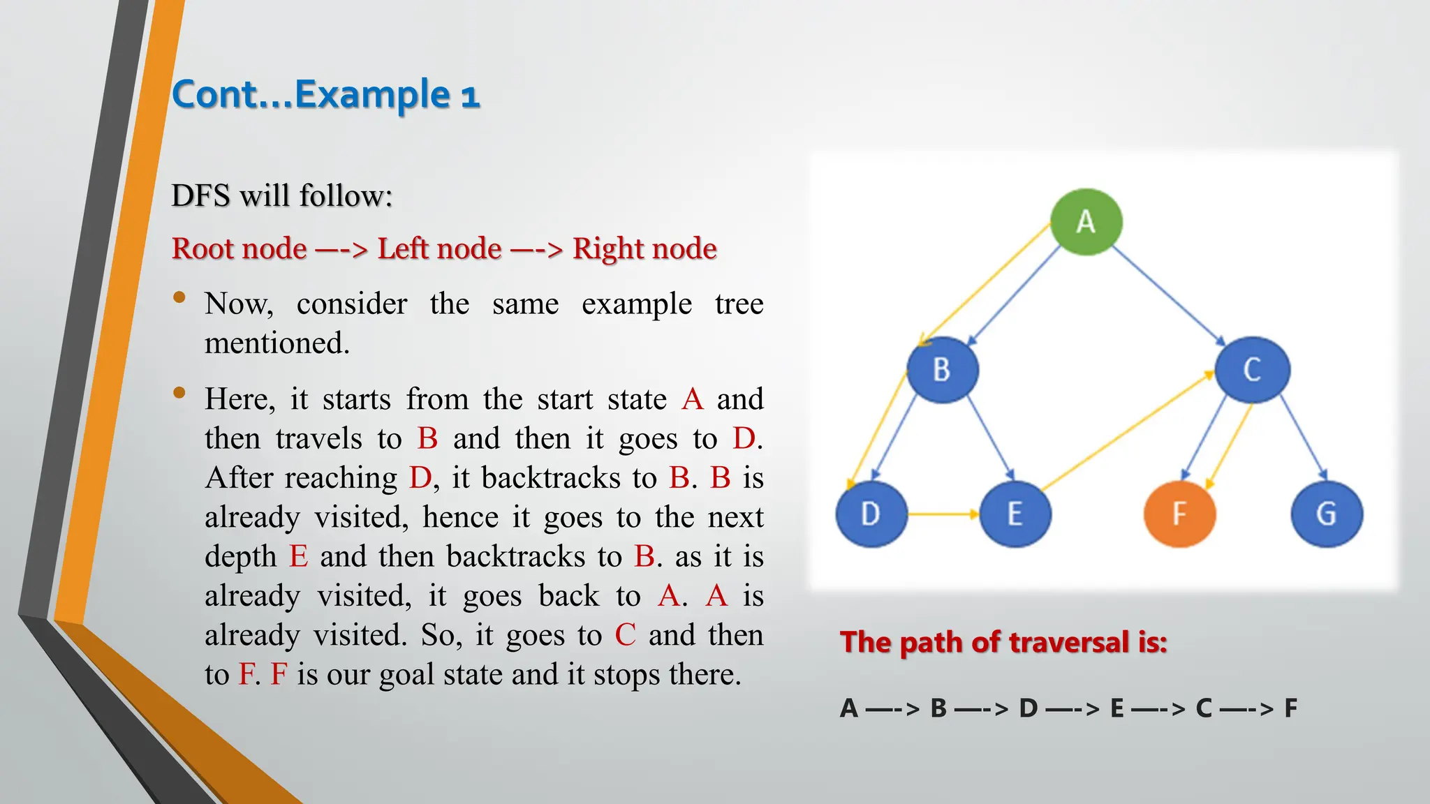 DFS will follow:
Root node —-> Left node —-> Right node
• Now, consider the same example tree
mentioned.
• Here, it starts from the start state A and
then travels to B and then it goes to D.
After reaching D, it backtracks to B. B is
already visited, hence it goes to the next
depth E and then backtracks to B. as it is
already visited, it goes back to A. A is
already visited. So, it goes to C and then
to F. F is our goal state and it stops there.
Cont…Example 1
The path of traversal is:
A —-> B —-> D —-> E —-> C —-> F
 