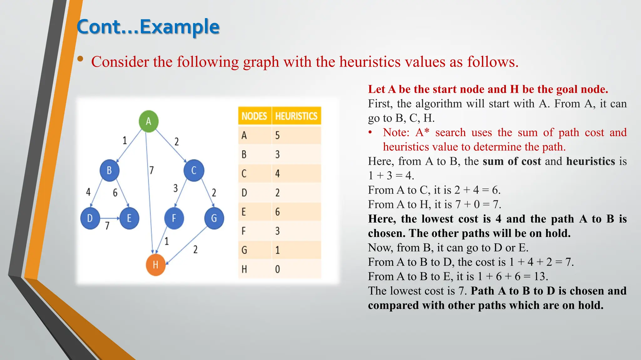 • Consider the following graph with the heuristics values as follows.
Cont…Example
Let A be the start node and H be the goal node.
First, the algorithm will start with A. From A, it can
go to B, C, H.
• Note: A* search uses the sum of path cost and
heuristics value to determine the path.
Here, from A to B, the sum of cost and heuristics is
1 + 3 = 4.
From A to C, it is 2 + 4 = 6.
From A to H, it is 7 + 0 = 7.
Here, the lowest cost is 4 and the path A to B is
chosen. The other paths will be on hold.
Now, from B, it can go to D or E.
From A to B to D, the cost is 1 + 4 + 2 = 7.
From A to B to E, it is 1 + 6 + 6 = 13.
The lowest cost is 7. Path A to B to D is chosen and
compared with other paths which are on hold.
 