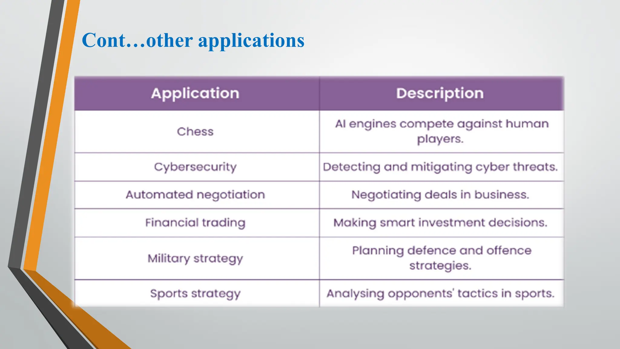 Cont…other applications
 