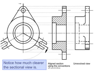 Chapter 3 sectioning | PPT