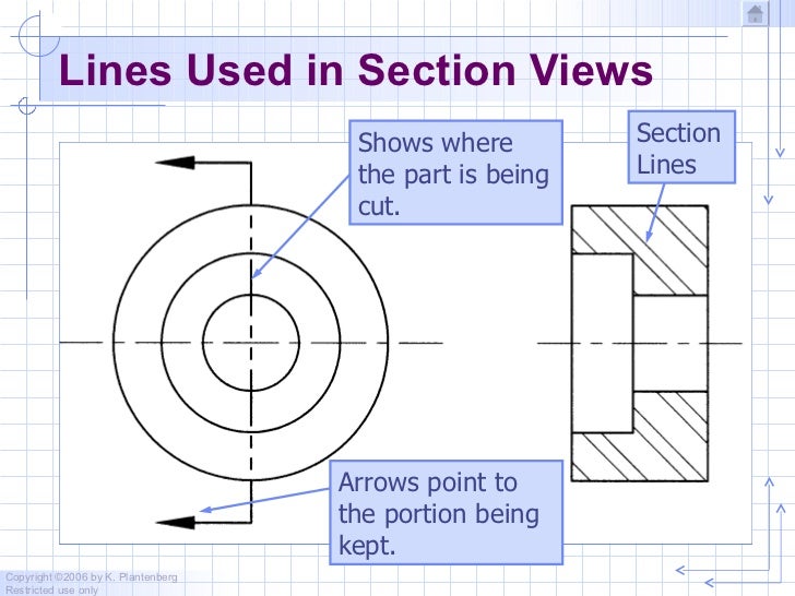 Chapter 3 sectioning