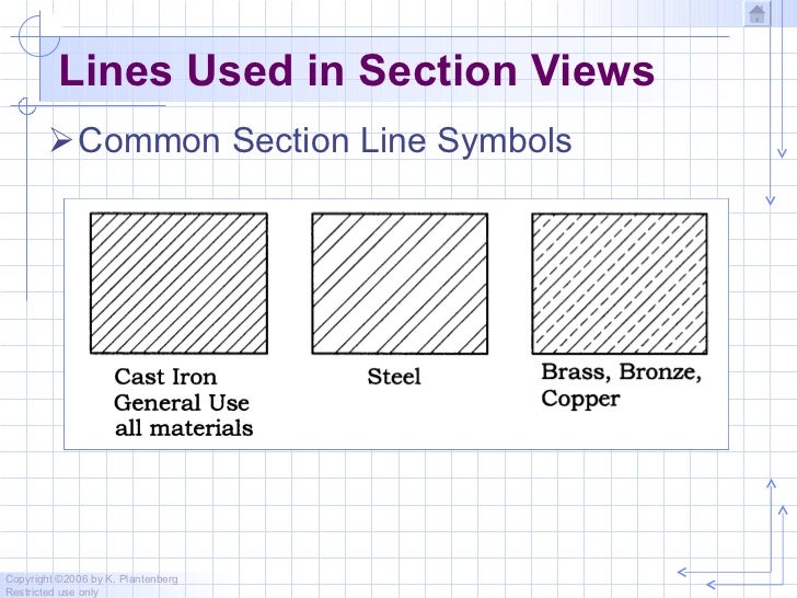 Chapter 3 sectioning
